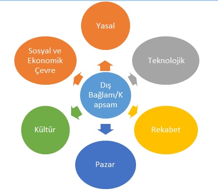 iso90012015disbaglamnedir