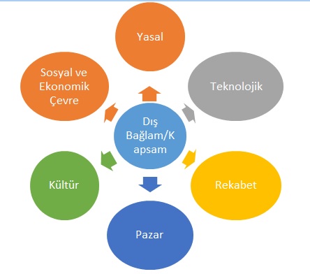 iso90012015disbaglamnedir