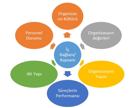 iso90012015icbaglamnedir