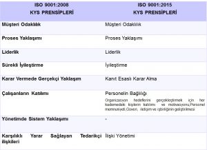 iso-90012015-kys-prensipleri